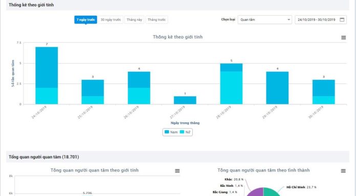 Zalo – Kênh quảng cáo hay kênh chăm sóc và phân tích thông tin KH? img 0717 1