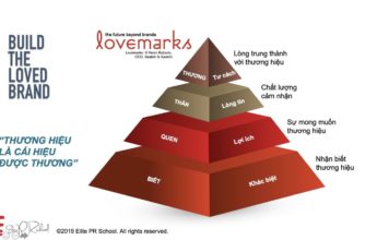 Xây dựng thương hiệu du lịch: Làm sao để cái Hiệu được Thương ! img 2056