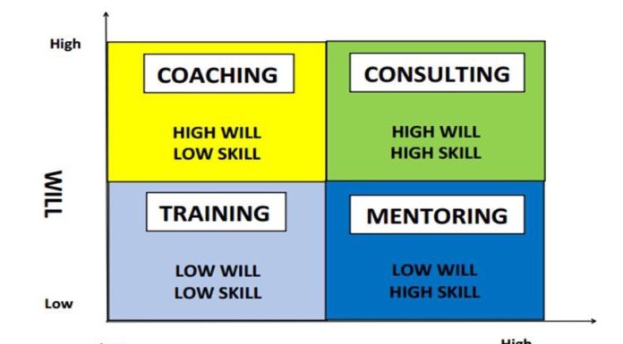 6 bước đã được minh chứng tăng gấp 2 lần doanh số chỉ với đội sales hiện có img 2165