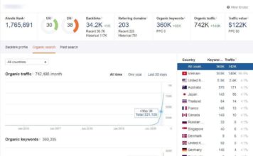 SEO – Thuật toán Google T5/2020: bí mật SEO từ phân tích 400 website img 4574