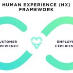 Kinh doanh bằng giá trị nhân bản (Human Experience)