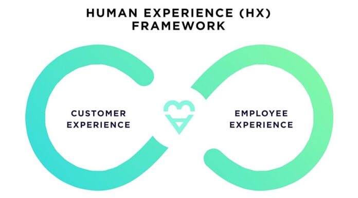 Kinh doanh bằng giá trị nhân bản (Human Experience) img 1515