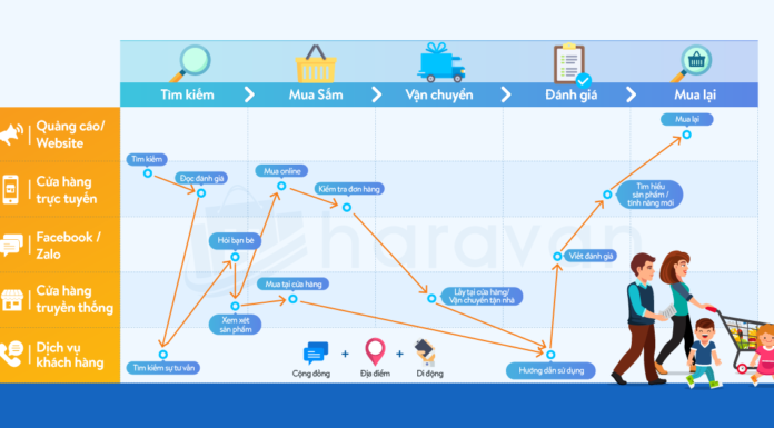 6 xu hướng định hình trải nghiệm khách hàng (CX) năm 2021 img 1664