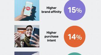 Maximizing Shoppertainment Campaign Effectiveness with TikTok x WARC #3: 3 Entertainment Factors