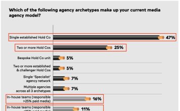 Data Station #46: Xu hướng Media Agency trong tương lai Data Station #46: Xu hướng Media Agency trong tương lai