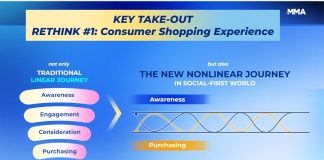 Route To Consumer vs Route To Market: Chiến lược nào giúp đưa khách hàng “vừa thấy đã chốt đơn” cho doanh nghiệp?