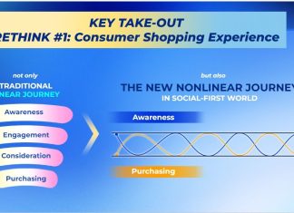 Route To Consumer vs Route To Market: Chiến lược nào giúp đưa khách hàng “vừa thấy đã chốt đơn” cho doanh nghiệp?