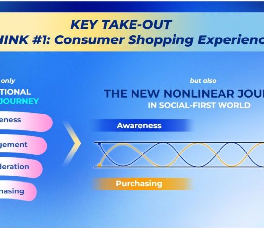 Route To Consumer vs Route To Market: Chiến lược nào giúp đưa khách hàng “vừa thấy đã chốt đơn” cho doanh nghiệp?