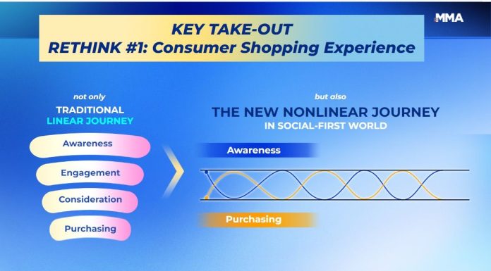 Route To Consumer vs Route To Market: Chiến lược nào giúp đưa khách hàng “vừa thấy đã chốt đơn” cho doanh nghiệp? Route To Consumer vs Route To Market: Chiến lược nào giúp đưa khách hàng “vừa thấy đã chốt đơn” cho doanh nghiệp?