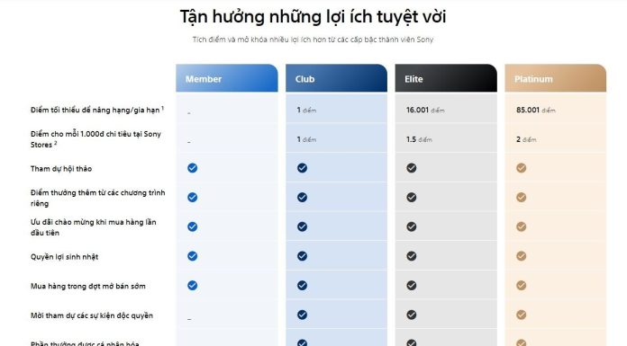 Hưởng nhiều ưu đãi với chương trình khách hàng thân thiết WOGI của Sony Hưởng nhiều ưu đãi với chương trình khách hàng thân thiết WOGI của Sony