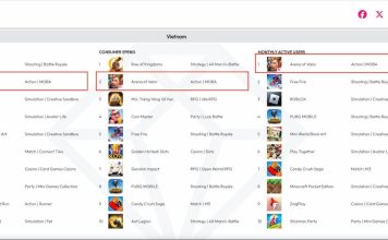 Game thủ đua nhau vào Liên Quân trong mùa Tết, tựa game đã bước sang năm thứ 8