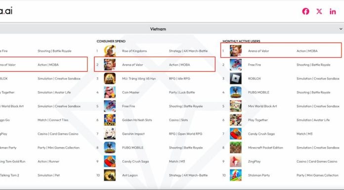 Game thủ đua nhau vào Liên Quân trong mùa Tết, tựa game đã bước sang năm thứ 8 Game thủ đua nhau vào Liên Quân trong mùa Tết, tựa game đã bước sang năm thứ 8