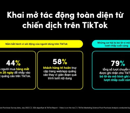 Tuyệt chiêu tối đa hóa lợi ích quảng cáo TikTok cho nhà phát hành game