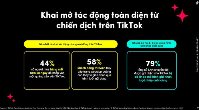 Tuyệt chiêu tối đa hóa lợi ích quảng cáo TikTok cho nhà phát hành game