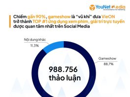 YouNet Media: VieON – Ứng dụng OTT hot trên mạng xã hội