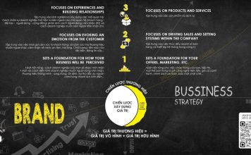 Vietso Agency: Di sản mới – chiến lược thương hiệu hiệu quả Vietso Agency: Di sản mới – chiến lược thương hiệu hiệu quả