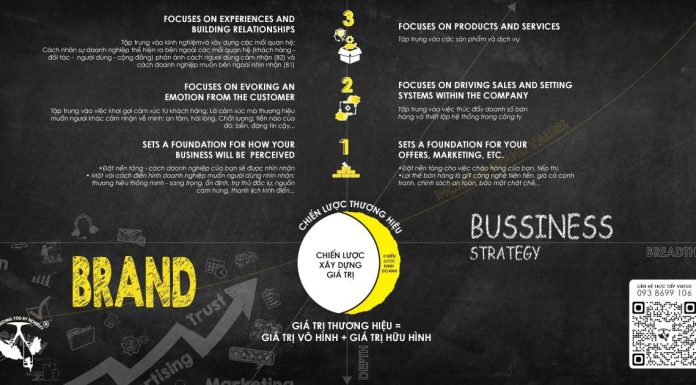 Vietso Agency: Di sản mới – chiến lược thương hiệu hiệu quả Vietso Agency: Di sản mới – chiến lược thương hiệu hiệu quả