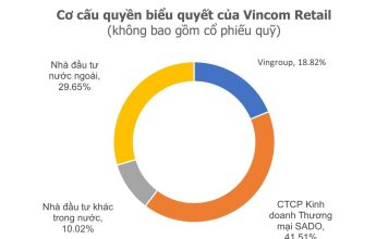 Vingroup divests from Vincom Retail