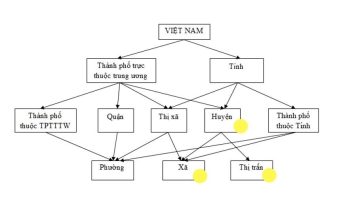 Rural Distribution: Develop Effective Rural Distribution Networks Rural Distribution: Develop Effective Rural Distribution Networks