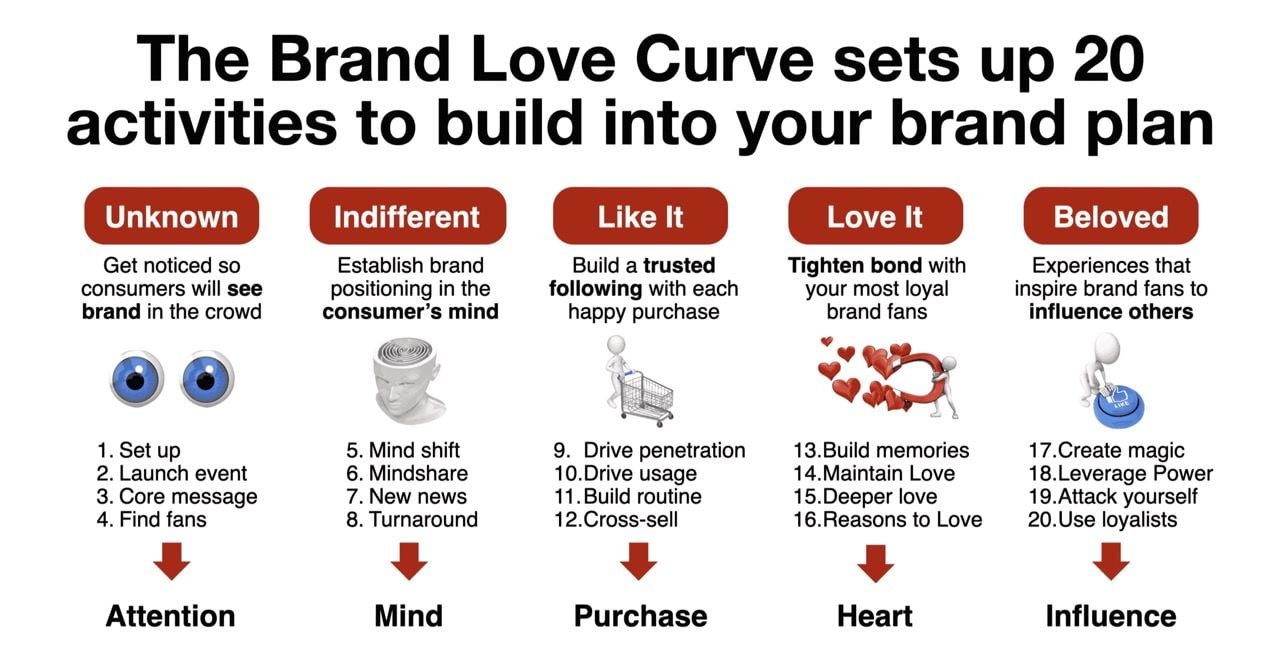 a46 anh the brand love curve sets 1712899150